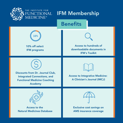 IFM Membership